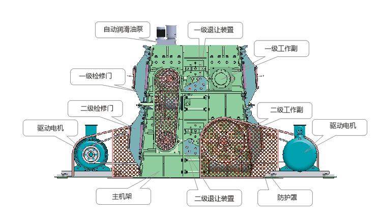 四川皇龙HLPMG四齿辊破碎机结构图.jpg