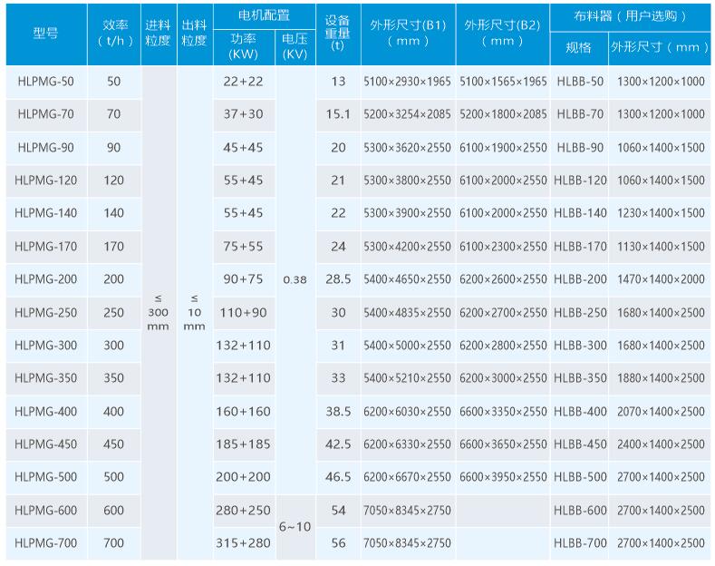 HLPMG四齿辊破碎机选型参数.jpg