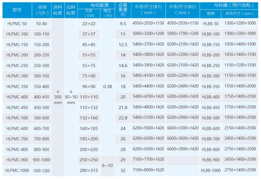 皇龙HLPMC系列齿辊破选型参数.jpg