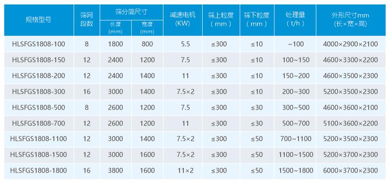 皇龙HLSFGS正弦筛选型参数.jpg