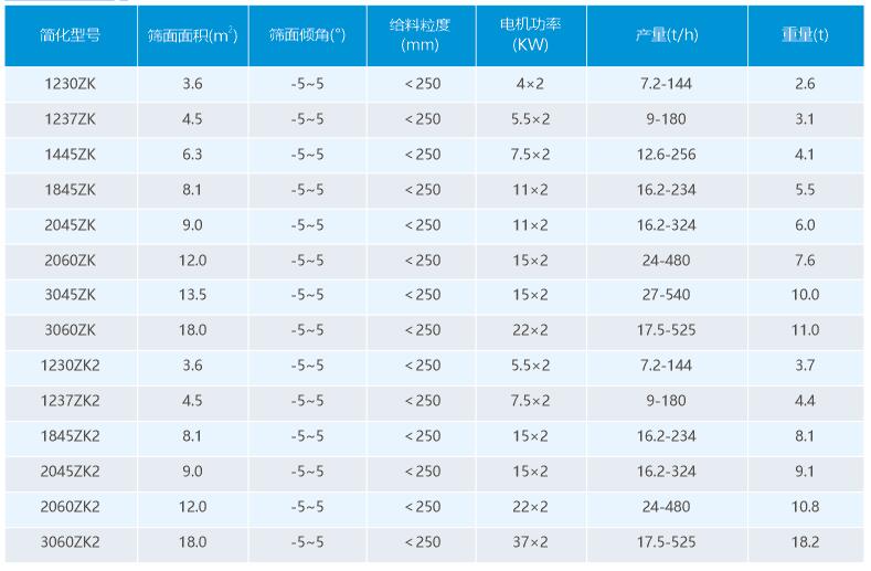 皇龙ZK直线振动筛选型参数.jpg