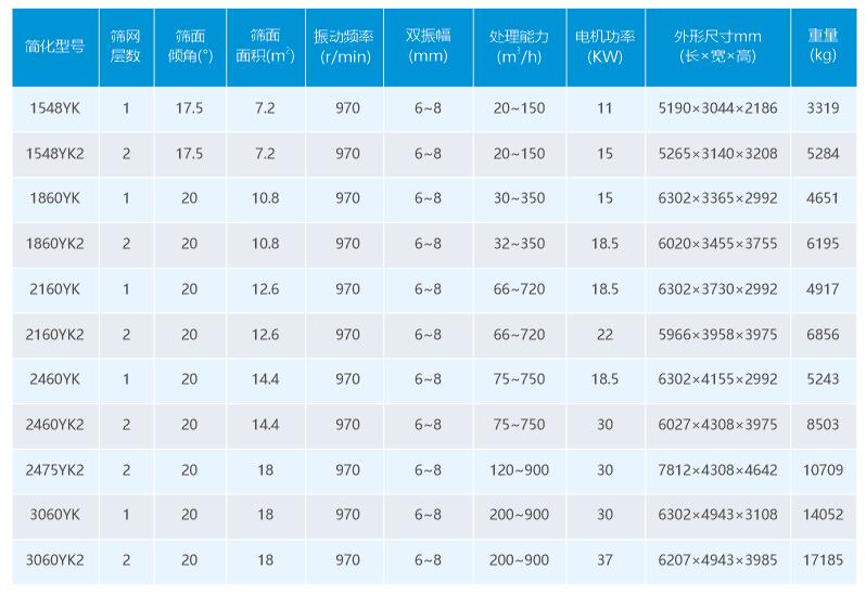 皇龙YK圆振筛选型参数.jpg