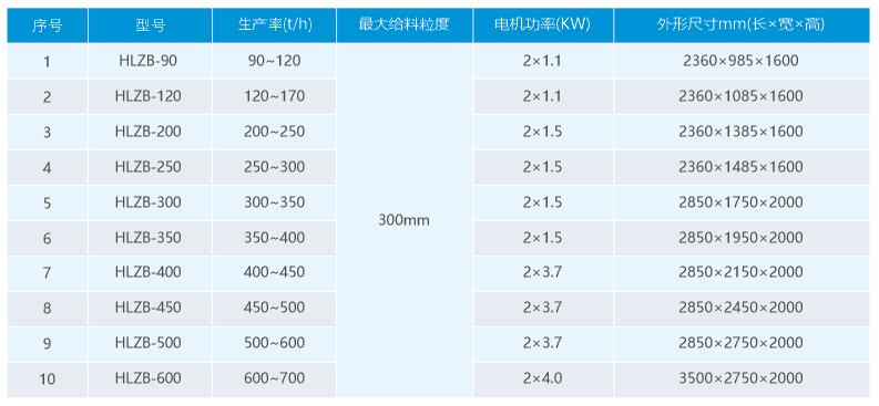 皇龙HLZB振动布料器选型参数.jpg