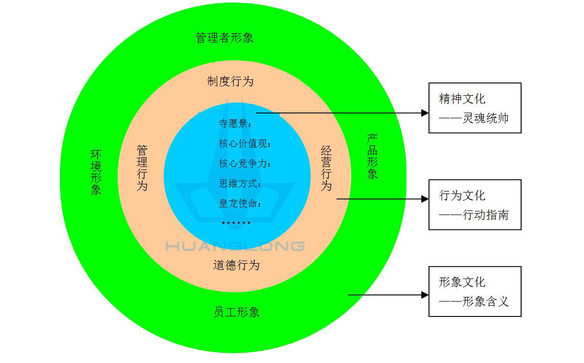 黄龙寺文化体系图.jpg