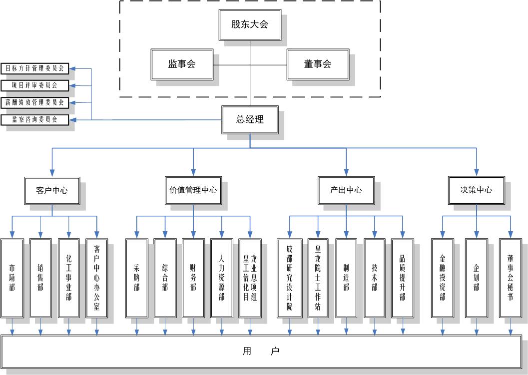 皇龙组织机构.jpg